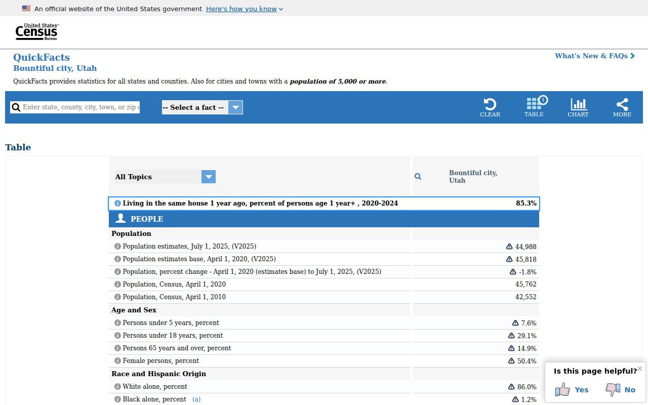 Bountiful ZIP code directory Census QuickFacts city population context